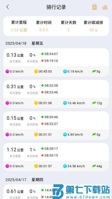 智享骑手机app v1.2.0 安卓版 2