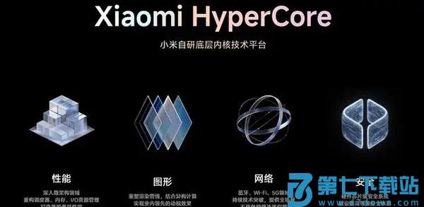 澎湃OS2.0系统更新内容