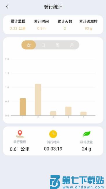 智享骑手机app v1.2.0 安卓版 1
