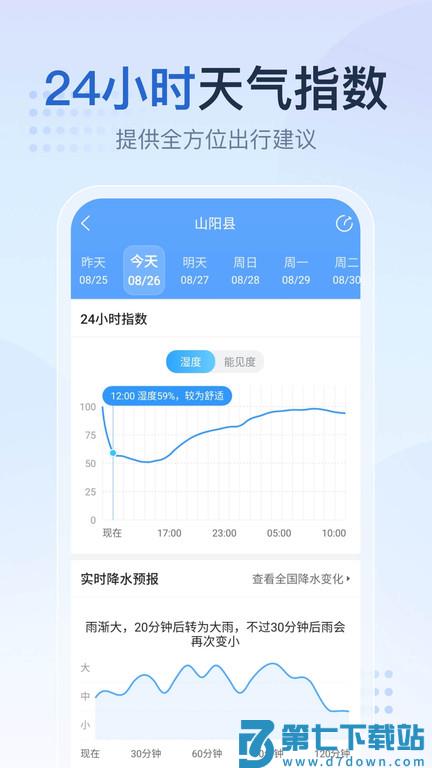 2345天气王最新版(2345天气预报) v10.9.9.1 安卓版 0