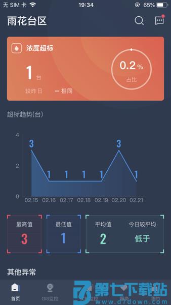 指尖上的环保手机版