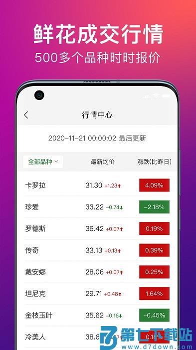 花伍鲜花交易平台手机版 v2.5.4 安卓版 0