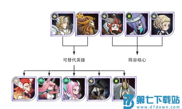 剑与远征开荒进阶阵容攻略