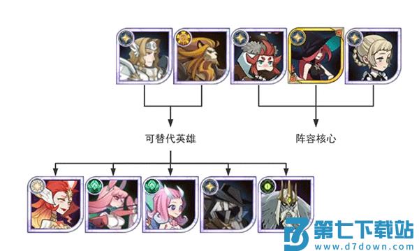 剑与远征开荒进阶阵容攻略