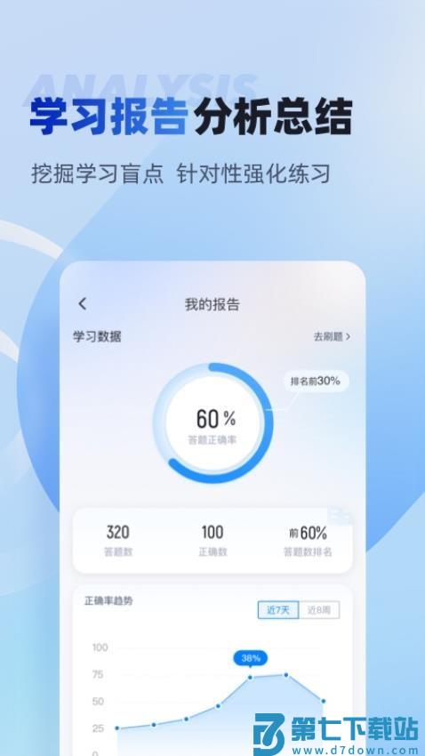 经济师考试聚题库最新版v2.0.6 5