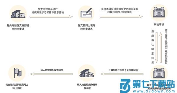 灯塔党建在线转接党组织关系流程