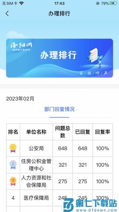 百姓呼声洛阳网官方版 v2.3.6 安卓版 1