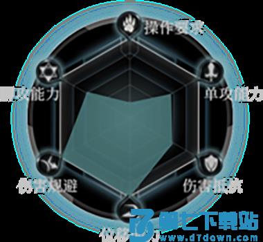 拉结尔手游人物详解