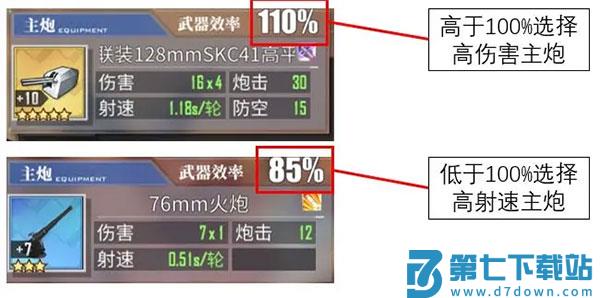 碧蓝航线舰炮选择搭配方法