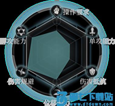 拉结尔手游人物详解