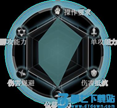 拉结尔手游人物详解