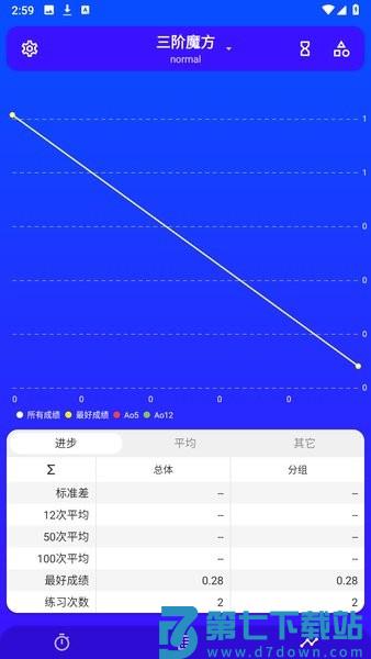 twistytimer汉化版软件最新版4.0 v4.7.0 安卓版 3