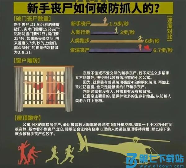 我在末世开超市对抗丧尸攻略