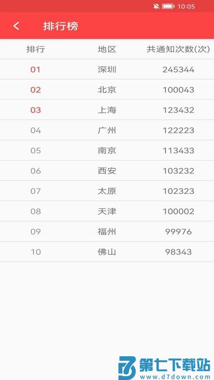 抢红包猎器最新版本 v2.9.5 安卓版 1