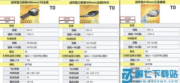 碧蓝航线伤害主炮图鉴