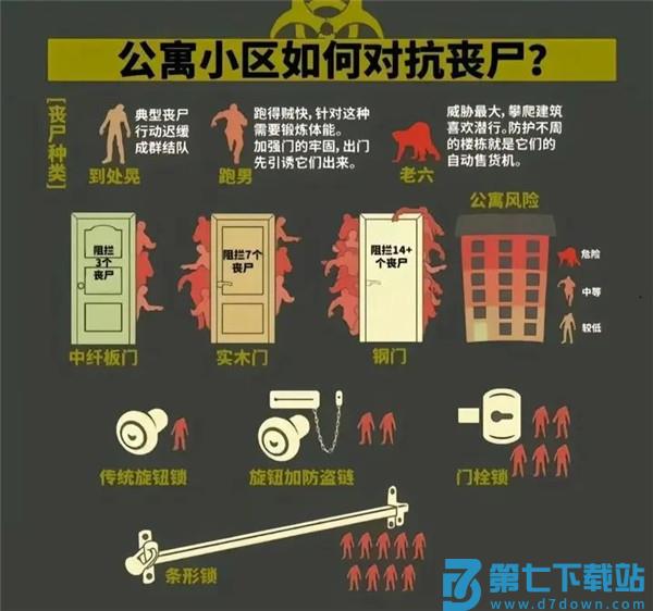 我在末世开超市对抗丧尸攻略