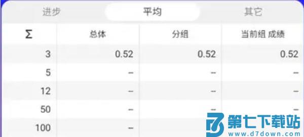 twisty timer平均界面