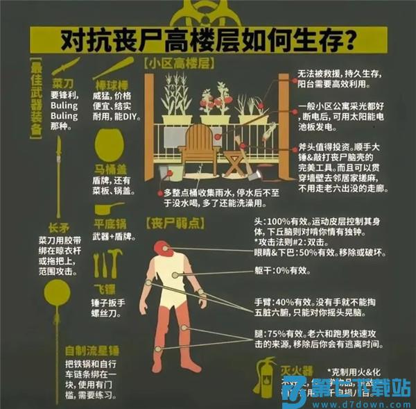 我在末世开超市对抗丧尸方法