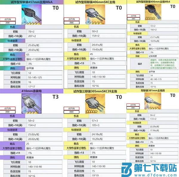 碧蓝航线大型舰炮信息