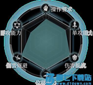 拉结尔手游人物详解