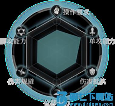 拉结尔手游人物详解