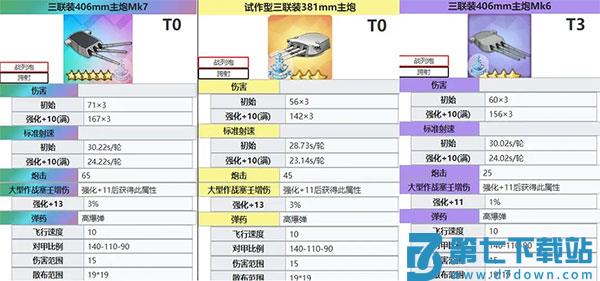 碧蓝航线伤害主炮信息