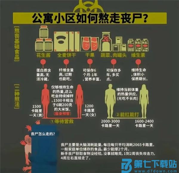 我在末世开超市对抗丧尸攻略