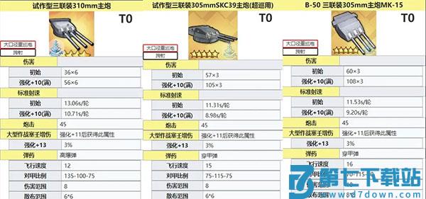 碧蓝航线中型舰炮信息