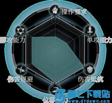 拉结尔手游人物详解