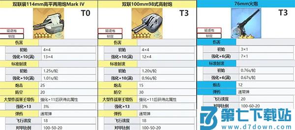 碧蓝航线舰炮推荐