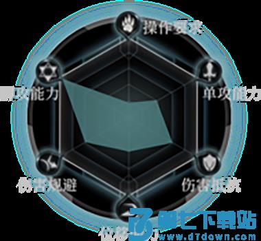 拉结尔手游人物详解