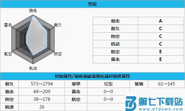碧蓝航线北安普顿属性