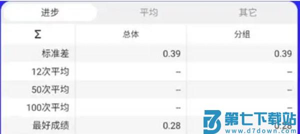 twisty timer进步界面