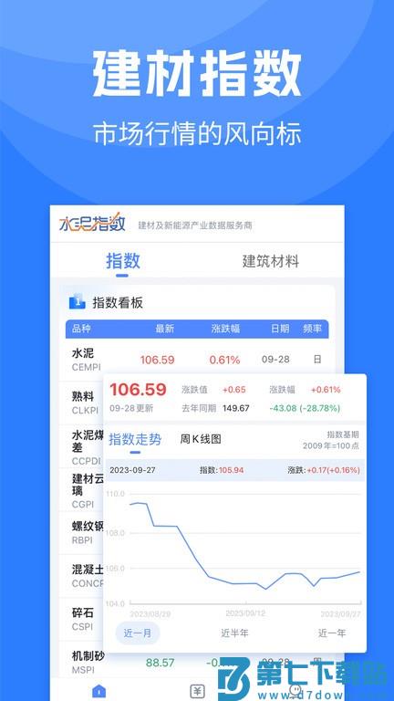 水泥指数v4.1.5 1