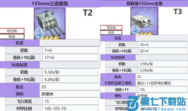 碧蓝航线舰炮属性图鉴