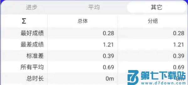 twisty timer其他界面