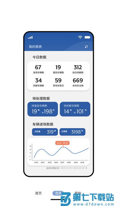 拆车管家官方版 v3.6.32 安卓版 1