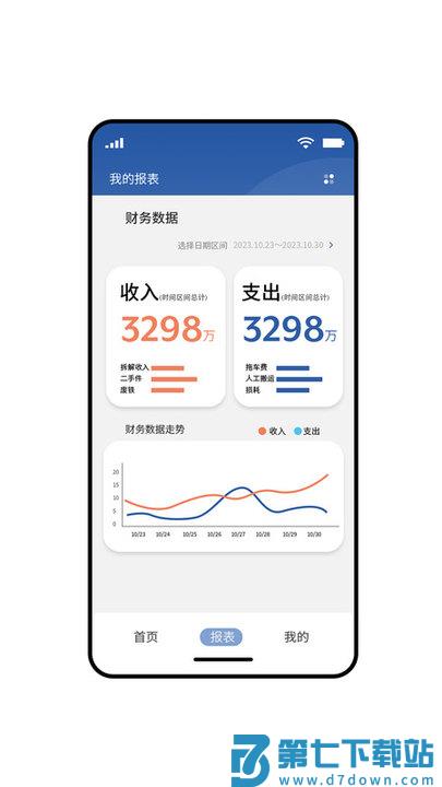 拆车管家官方版 v3.6.32 安卓版 0
