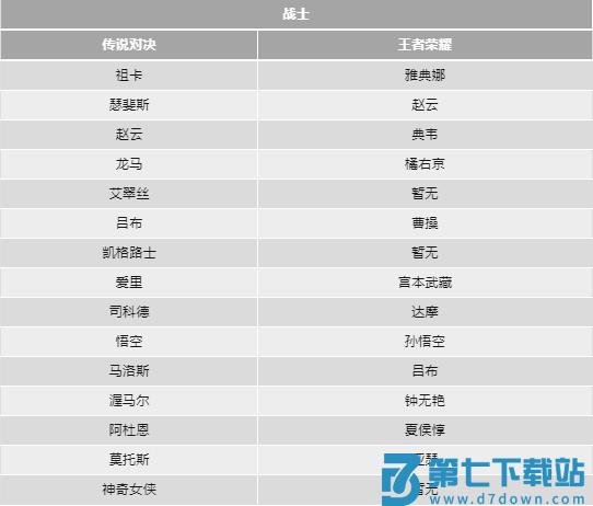 传说对决和王者荣耀的英雄对照表