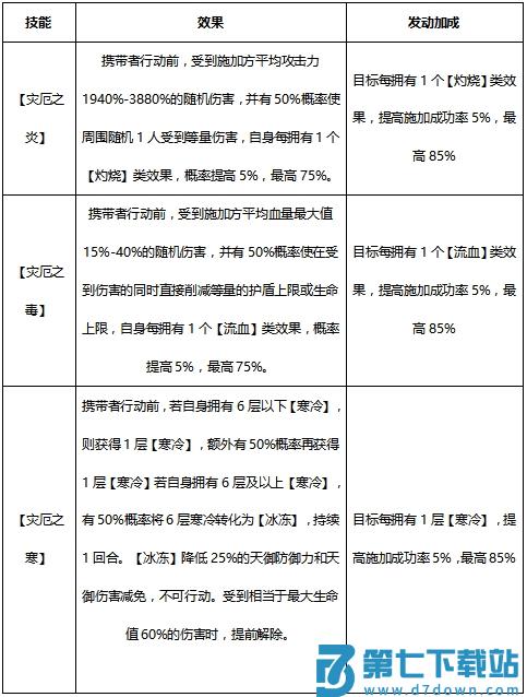 少年三国志2手游攻略