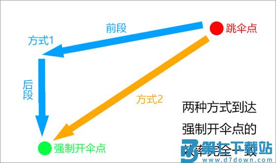 绝地求生轻量版跳伞攻略