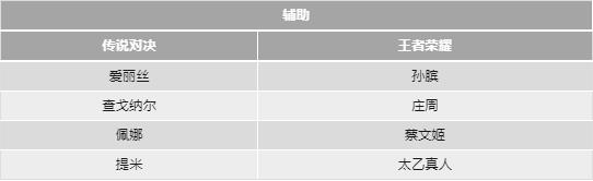 传说对决和王者荣耀的英雄对照表