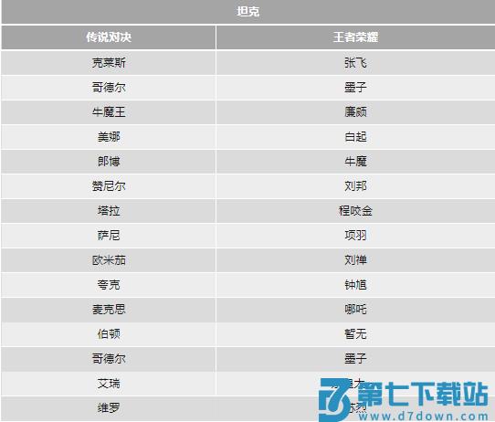 传说对决和王者荣耀的英雄对照表