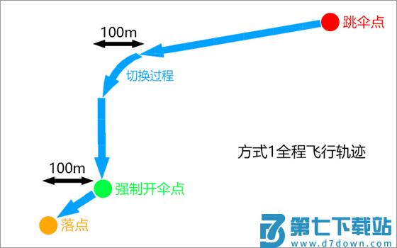 绝地求生轻量版跳伞攻略