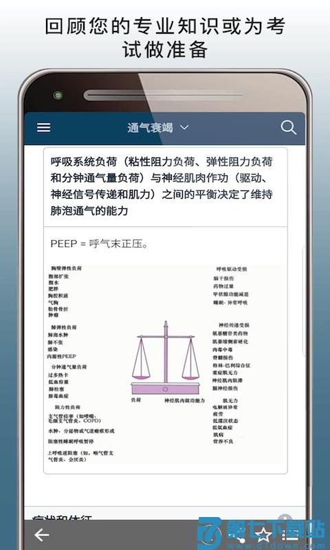 msd manual pro默沙东诊疗中文专业版 v2.8 安卓版 1