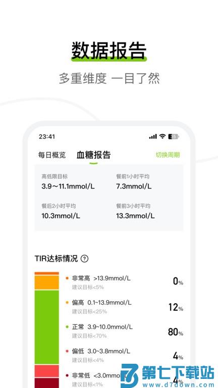 安耐糖动态血糖监测仪软件(鱼跃安耐糖) v3.7.0.0 安卓手机版 0