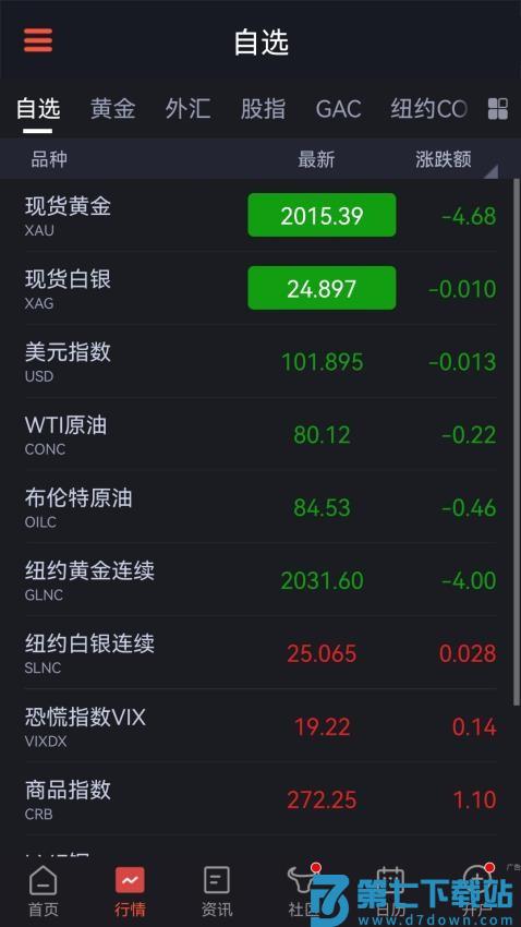 汇通财经官方网站v6.9.2 1