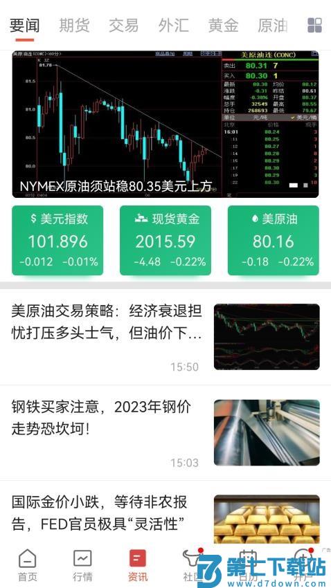 汇通财经官方网站v6.9.2 3
