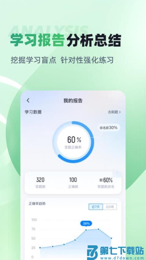 青少年心理成长指导师考试聚题库免费版v2.0.6 4