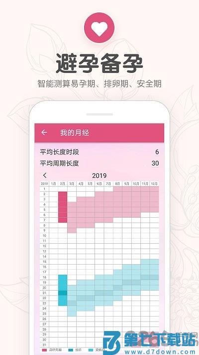 月经期提醒日历手机版 v6.8 安卓版 1